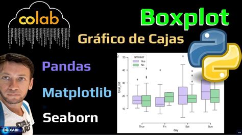 C Mo Hacer Un Gr Fico De Cajas Boxplot En Python Google Colab Youtube