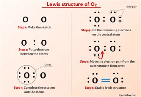 O2 Lewis Structure In 6 Steps With Images