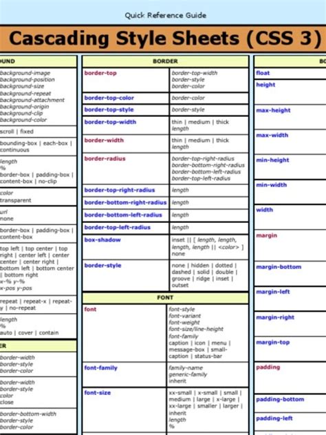 Css3 Cheat Sheet Pdf Cascading Style Sheets Graphic Design