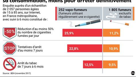 Tabac La E Cigarette Pour Diminuer Pas Pour Arrêter Ladepechefr