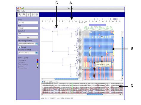 Snp Vista An Interactive Snp Visualization Tool Bmc Bioinformatics