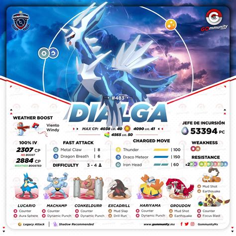 Dialga InfogrÁficos Iv Chart Pokemon Go Bauru