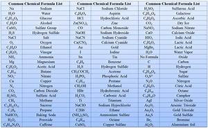 Chemical Formula र स यन क न म और स त र List Table Chart And Pdf