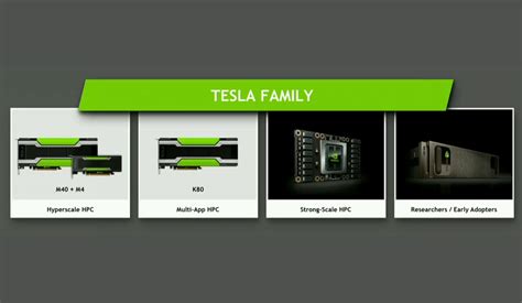 Nvidia Unveils The Tesla P100 Hpc Board Based On Pascal Architecture