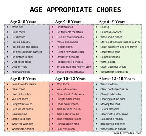 Chores For Kids By Age Chore List For Kids Age Appropriate Chores For