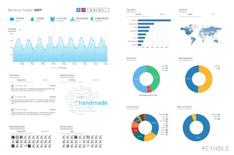 Luckily, the internet is full of great solutions for this pain and you know what, there are amazing instagram tools which are completely. Hashtag Tracking for Twitter, Instagram and Facebook - Keyhole