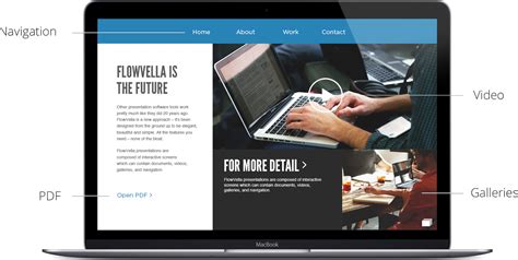 Interactive Presentation App Presentation Software Flowvella