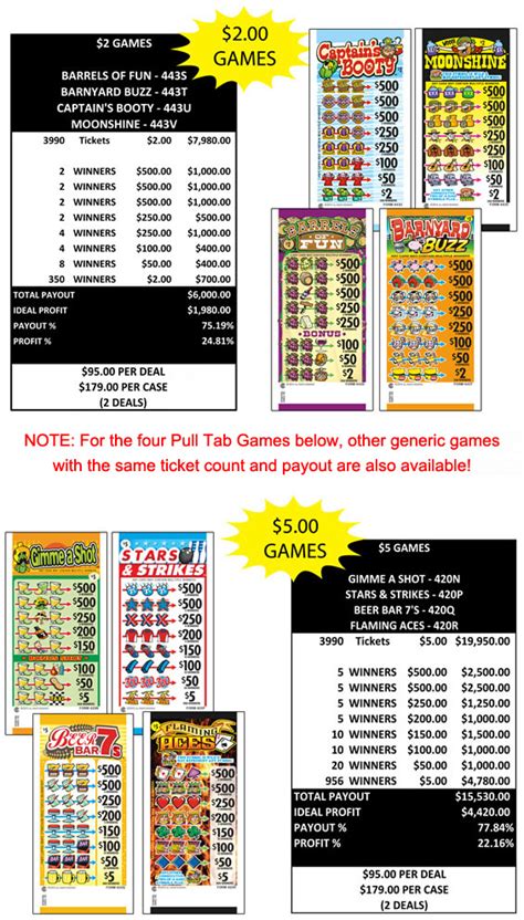 This online game is set against a. New $2 and $5 Five-Window Pull Tab Games with $500 Top Prizes