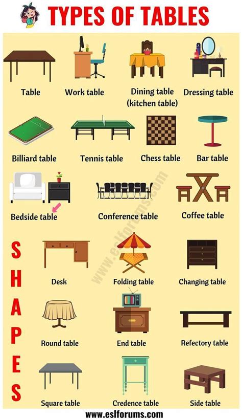 Types of Tables: 25+ Different Types of Tables in English #english #