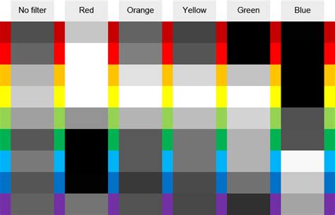 Guide To How Colours Relationships In Black And White Photographs