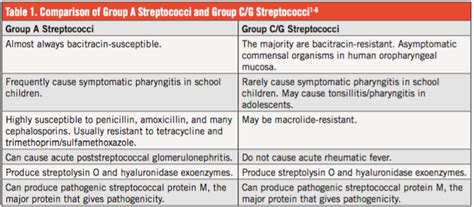 A Girl With Streptococcus Dysgalactiae Brain Abscess And Meningitis