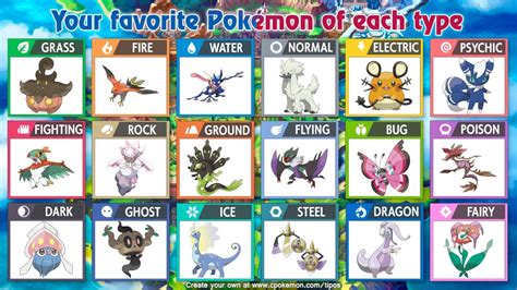 Favourite Kalos Pokémon Geeks