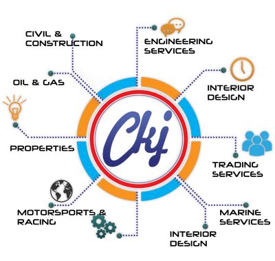 United group is an alternative telecom provider in the former yugoslavia that operates in two main business segments: CKJ - Groups Of Companies