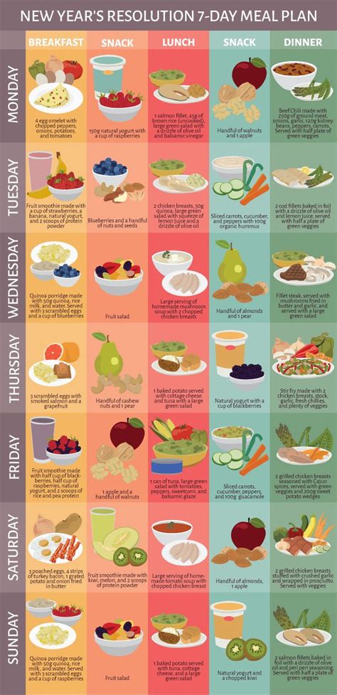 Diet Plan To Lose Weight Healthy Seven Day Meal Plan Healthy Leading Health And Well Being