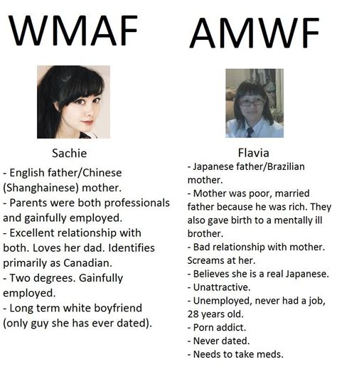 Where Does This Wmaf Vs Amwf Meme Come From Who Is Flavia Is She A