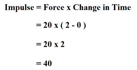 How To Calculate Impulse