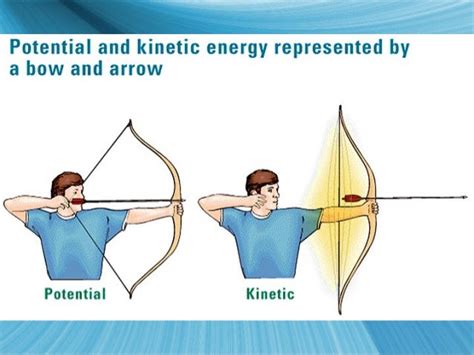 Potential And Kinetic Energy 2418