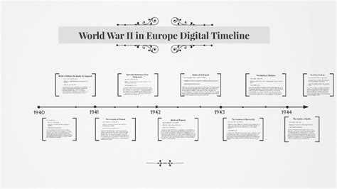 World War Ii In Europe Digital Timeline By Kaitlyn Mccall On Prezi