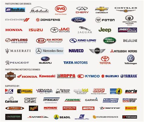As such, it remains as the top philippine. MIAS Organizer Releases Exhibitor List | CarGuide.PH ...
