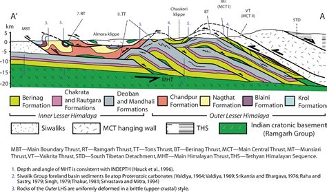 Pdf The Kumaun And Garwhal Lesser Himalaya India Part 1 Structure