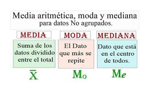 Media Aritmética Moda Y Mediana Para Datos No Agrupados Matemática