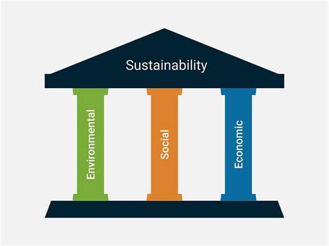 The Core Concept Of Sustainability Openforests Blog