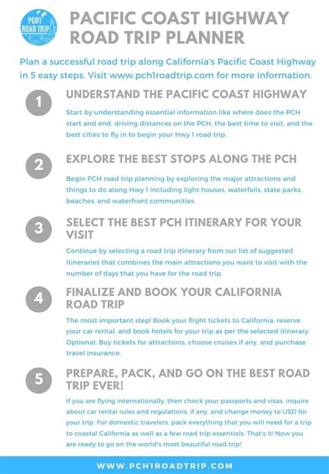 The Ultimate Pacific Coast Highway Road Trip Planner