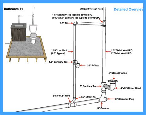 How To Plumb A Bathroom With Multiple Plumbing Diagrams Artofit