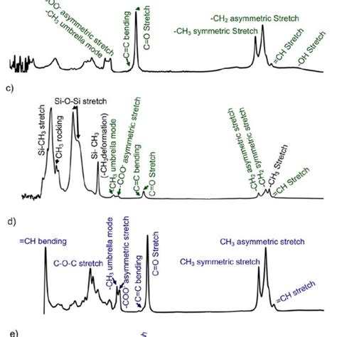 Ftir Spectra Of A Uv Pdms B Oleic Acid C Ouv Pdms D Methyl