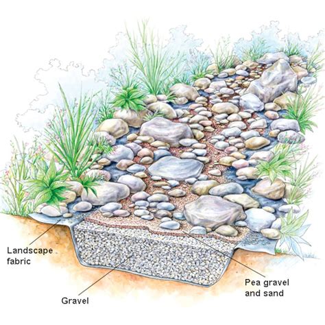 75 Beautiful Rain Garden You Should Have In Your Home Front Yard 570
