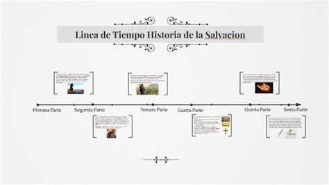 Linea De Tiempo De La Salvacion By Santiago Bedoya On Prezi Next