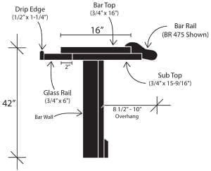 Standard table height is usually between 28 inches and 30 inches. Standard Bar Dimensions & Specifications - DIY ...