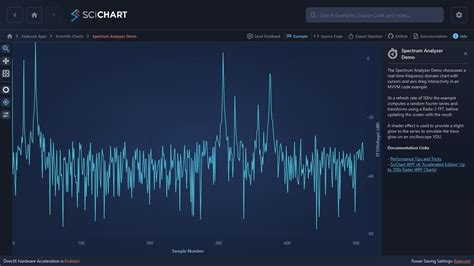 Wpf Chart Realtime Fft Spectrum Analyzer Scichart