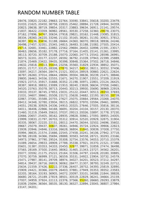 Random Number Table Random Number Table 28476 33820 22182 29663