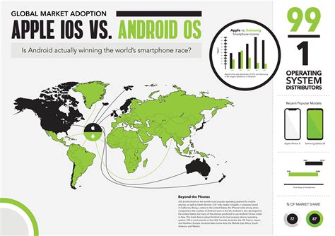 Apple Ios Vs Android Os Comparison Poster Behance