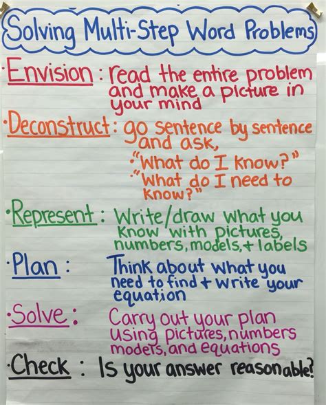 Word Problem Anchor Chart