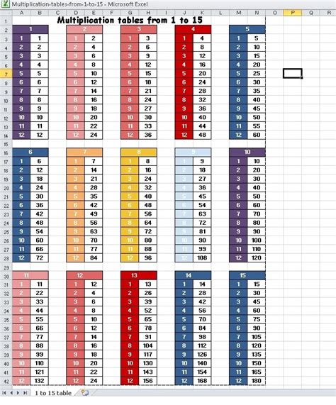 Multiplication Table Of 15 1 To 12 Multiplication Tables And Charts