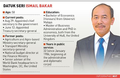 Ismail yang sebelum ini ketua setiausaha perbendaharaan dilantik sebagai ksn yang baharu menggantikan tan sri dr ali hamsa, 63, yang kontrak perkhidmatannya tamat. Ismail Bakar is the new Chief Secretary to the Government ...