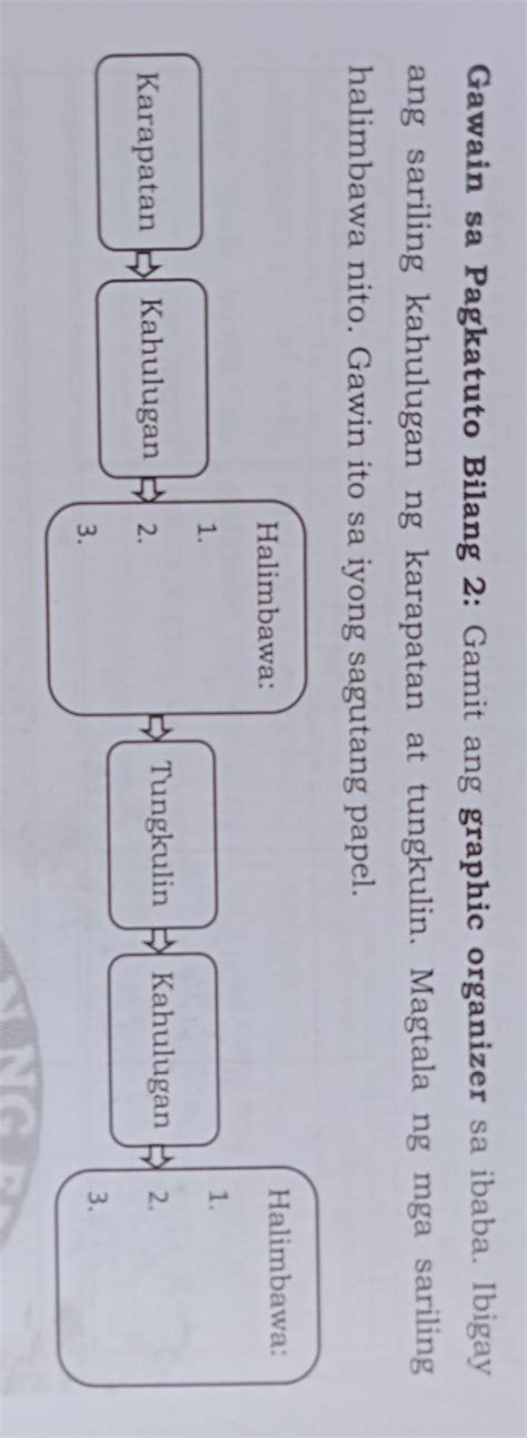 Gawain Sa Pagkatuto Bilang Gamit Ang Graphic Organizer Sa Ibaba