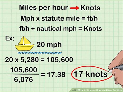 Knots To Miles Per Hour Conversion Chart