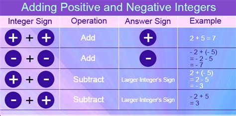 Positive Negative Sign