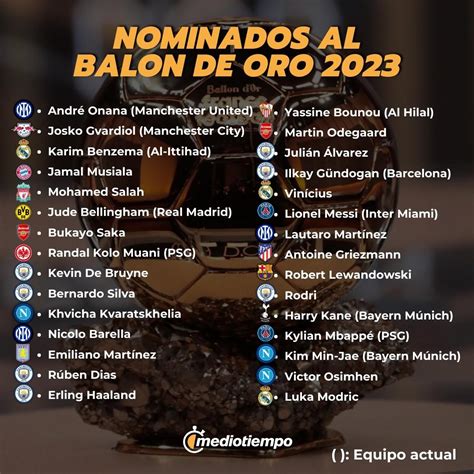 Balón De Oro 2023 Revelan La Lista De Los 30 Nominados Mediotiempo