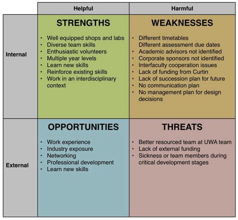 • characteristics that place the firm or individual at a disadvantage relative to others. Deaf Enterprise - SWOT Analysis