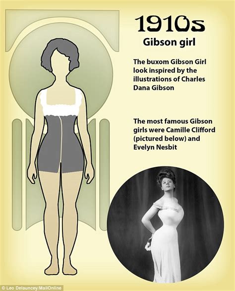 How The Shape Of The Perfect Body Has Changed Over The Last 100 Years