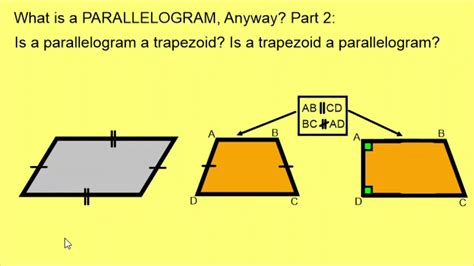 Why Is A Trapezoid Not A Parallelogram The 8 Top Answers