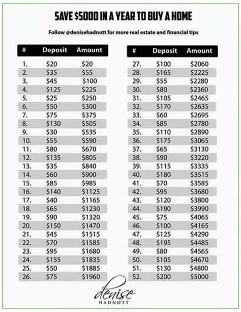 Your challenge is to fill each envelope with the dollar amount equal to the number on the envelope. $5000 in a year | Save $$$$ | Pinterest