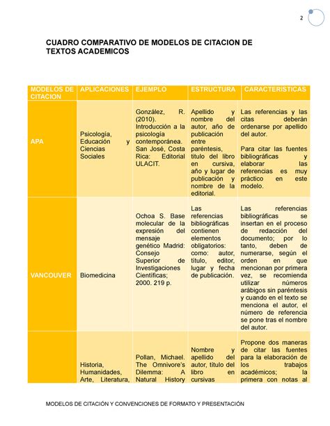 Cuadros Comparativos Entre Tipos De Textos Cuadro Comparativo Porn My