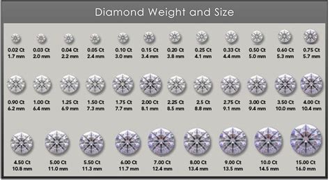 Diamond Weight Size Chart Mm Pictures To Pin On Pinterest Diamond