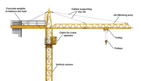 What Are Tower Cranes How Do Cranes Work