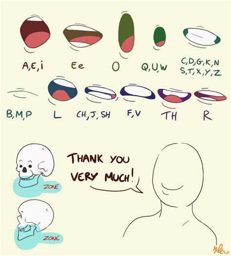 Lip Sync Tutorial Kéké Animated Anatomy Animated Drawings Mouth